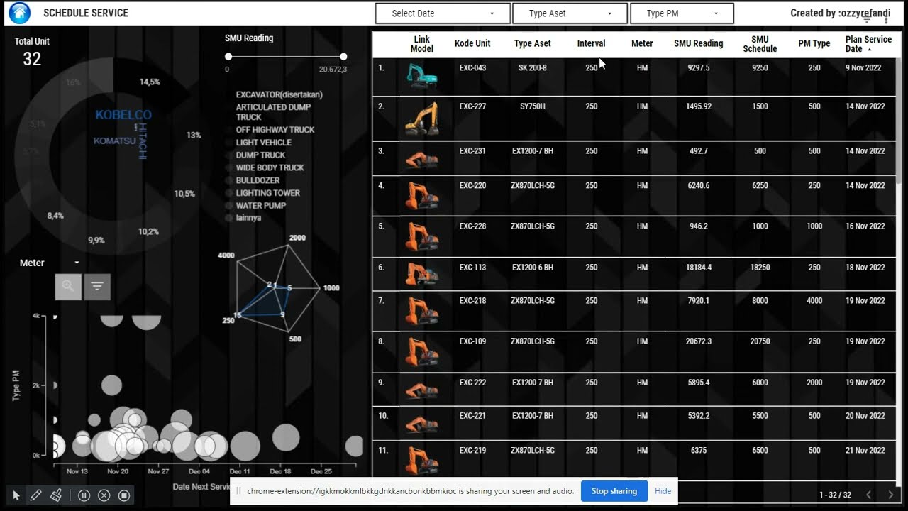 Maintenance Planner Membuat Jadwal service alat berat