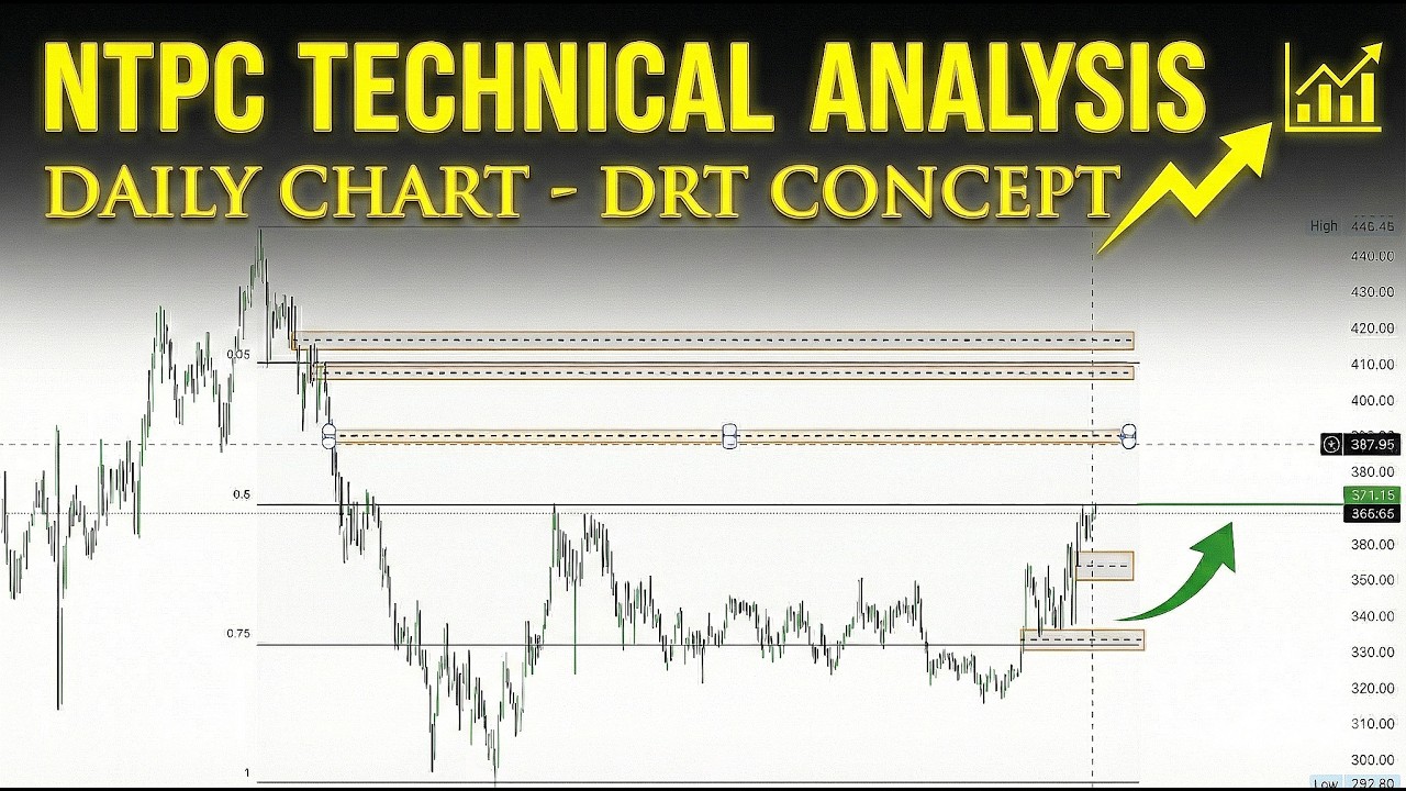 NTPC Stock Breakout Soon ???  | Daily Chart DRT Concept Explained | #ictconcepts #ntpc