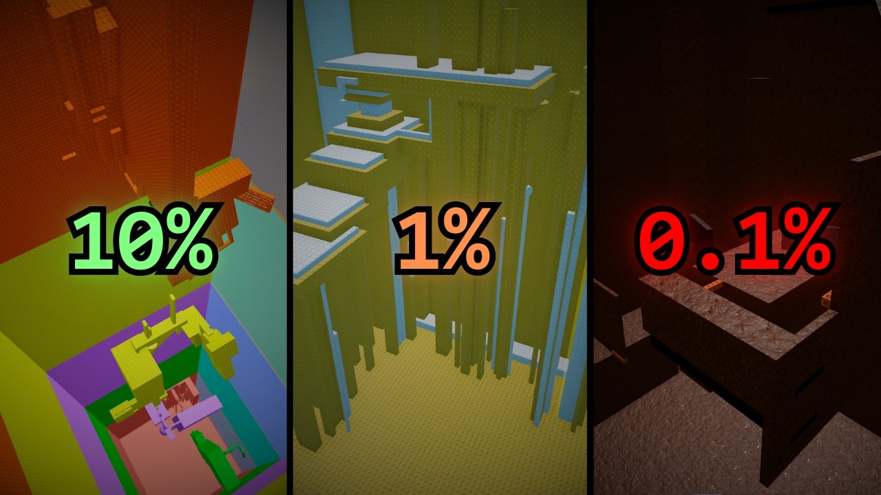 Guess The Tower - Top Towers Edition