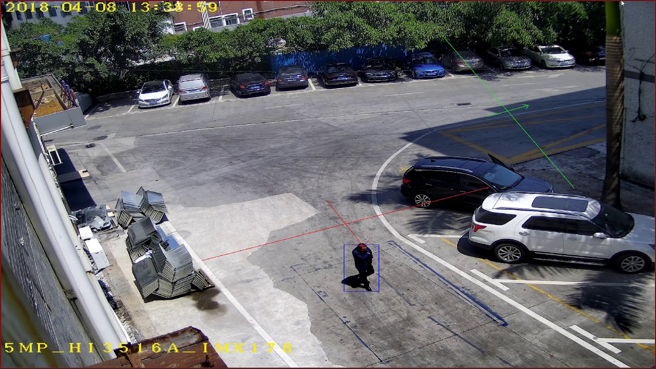 Cross border detection - IP Camera Smart Analysis