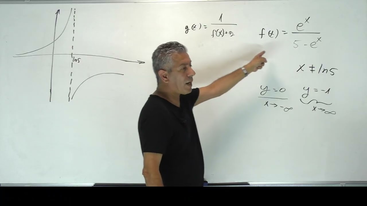 🎓פתרון בגרות 572 קיץ 2025 מועד א שאלה 4-חקירת פונקציה מעריכית.