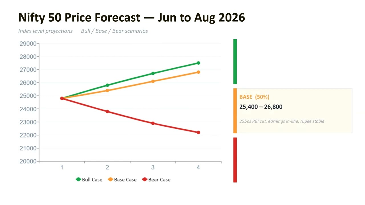 Golden Opportunity, Rising India &mdash; Gold & Nifty 50 Outlook Q3 2026