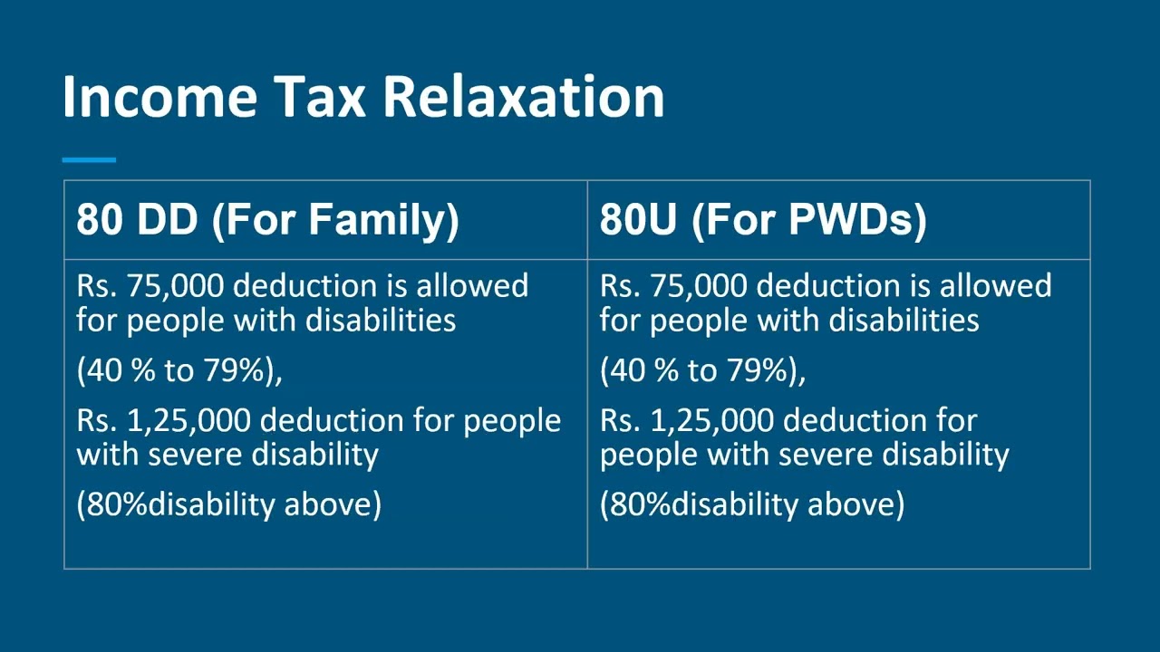 AVAILING CONCESSIONS FOR PERSONS WITH DISABILITIES BY MS VIDHI SHAH, RO, AYJNISHD (D) Mumbai