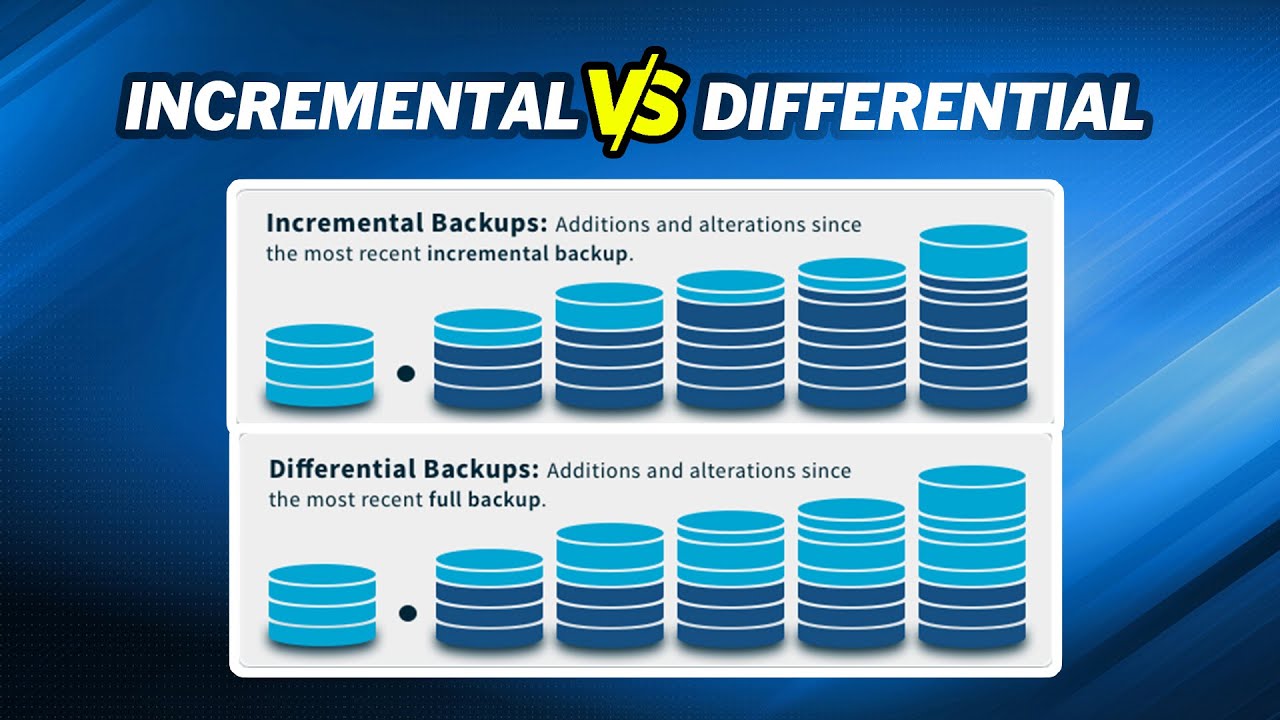 Incremental VS Differential Backup｜Which is Better?