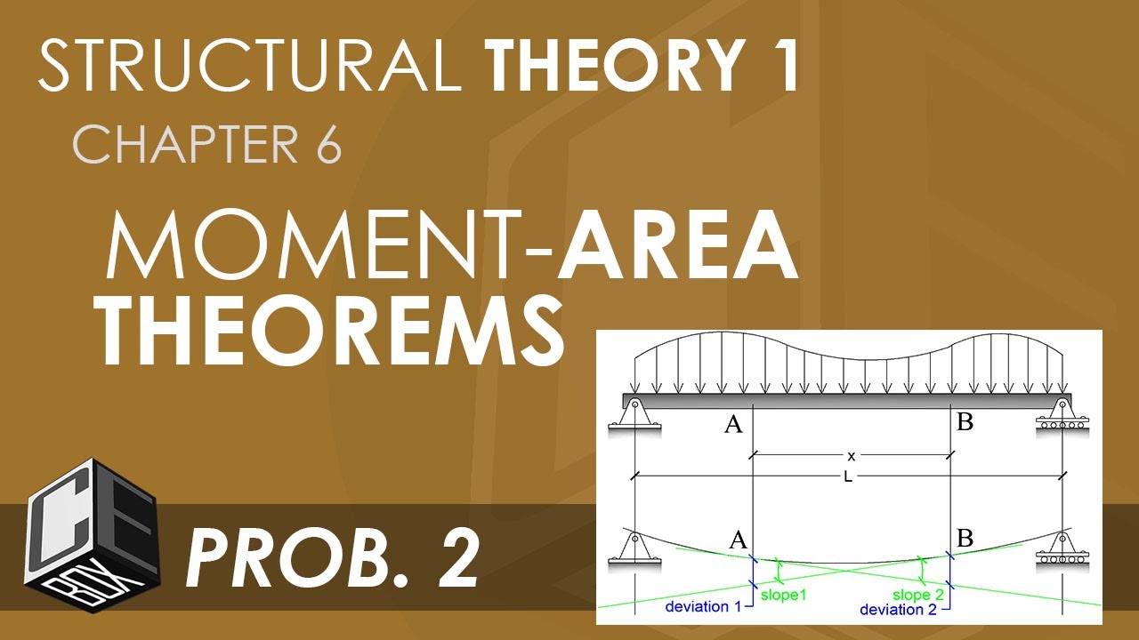 Structural Theory 1 Moment Area Theorems Prob 2 (PH)