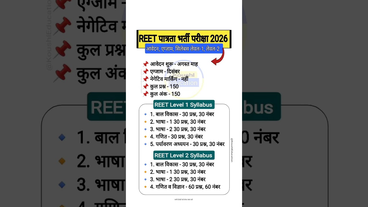 REET Pre New Vacancy 2026-27 || REET Pre Exam Kab hoga 2026-27 || REET Pre syllabus, Exam 2026-27