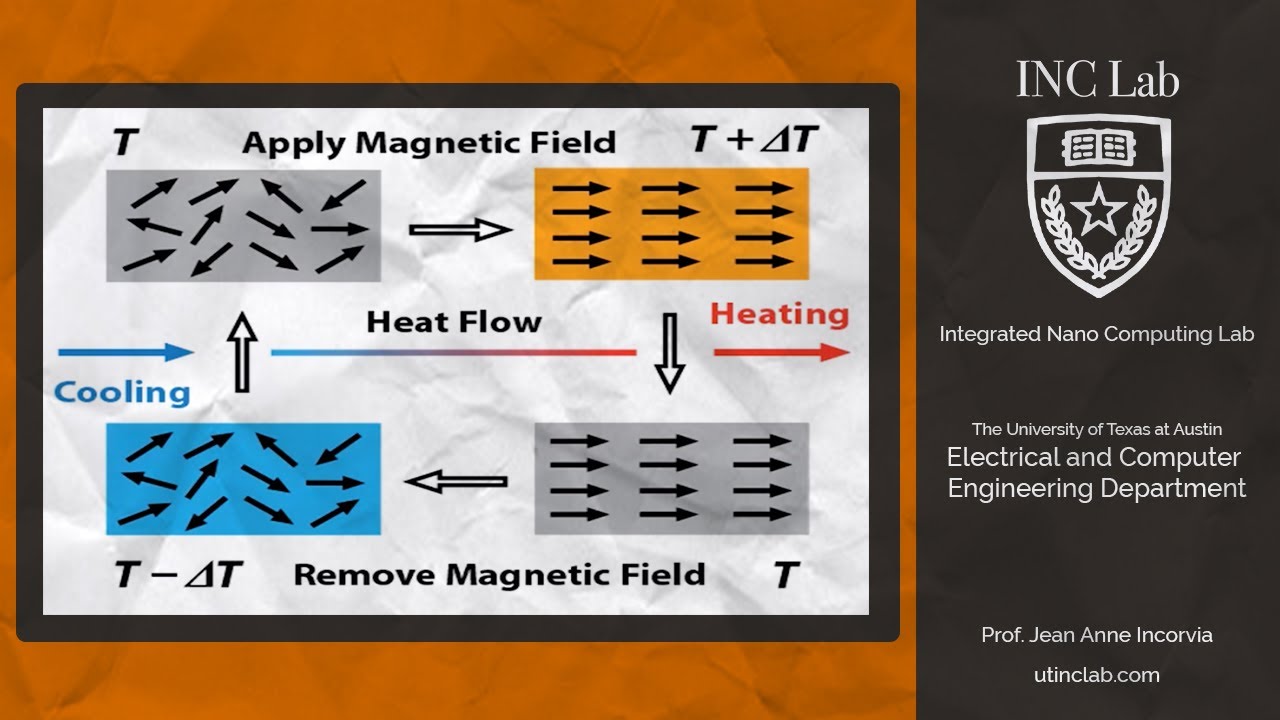 Umar Burney, UT Austin Physics Ph.D. Student, Talks on Magnetocaloric Materials