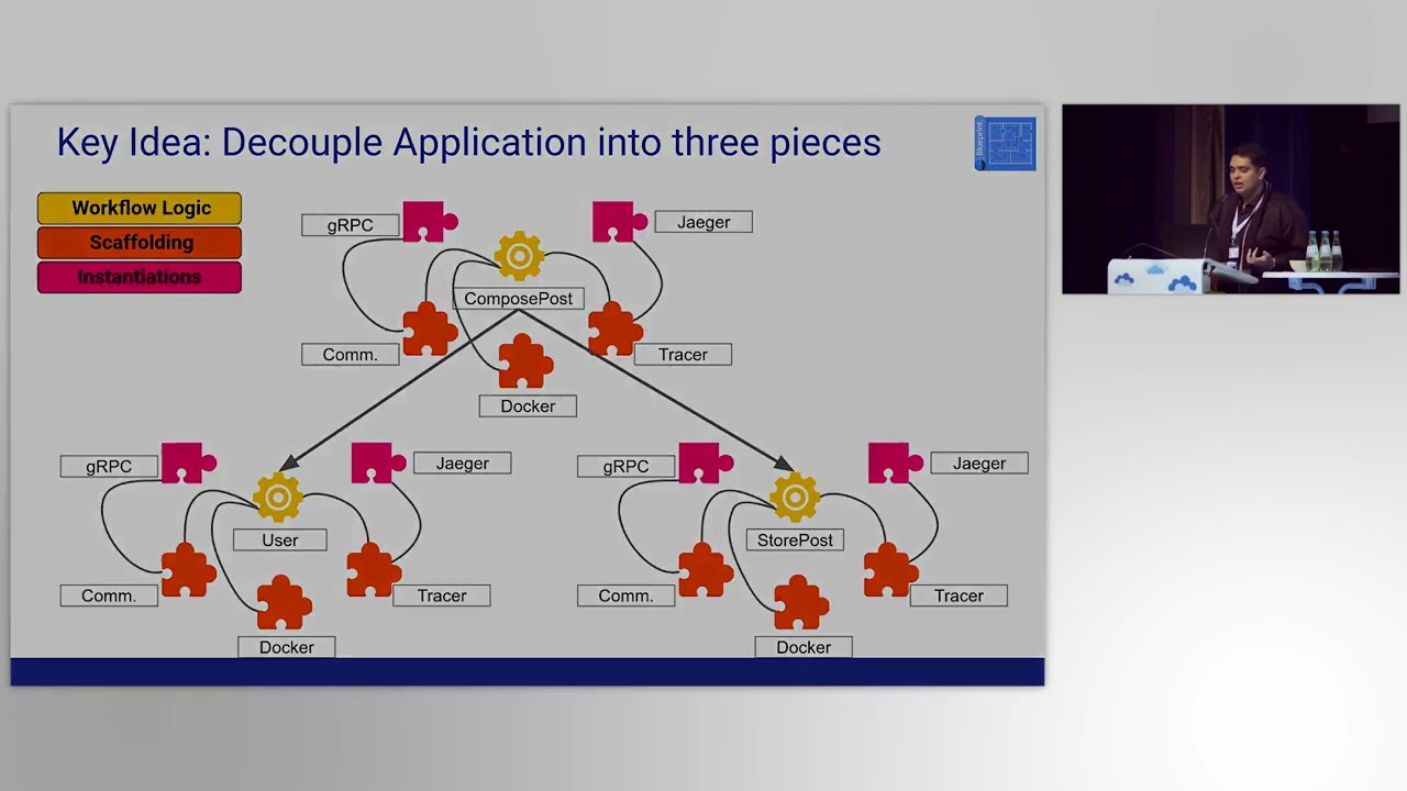 [SOSP'23] Blueprint: A Toolchain for Highly-Reconfigurable Microservice Applications