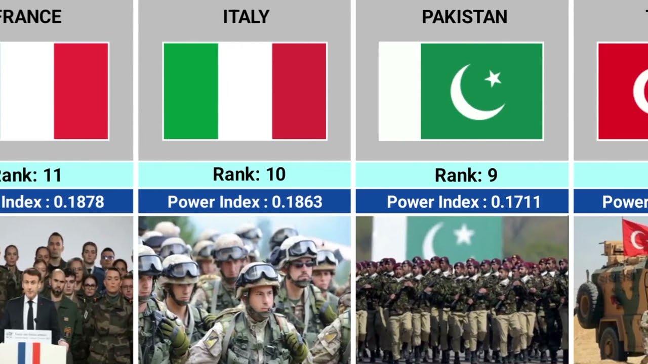 99 Countries With Most Powerful Army In 2025