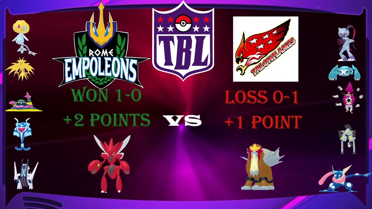 TBL S12W3 Recap