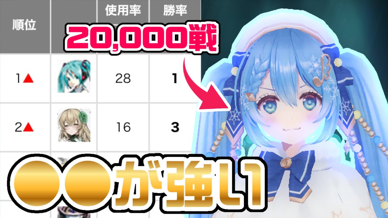 【万戦ミク】総合ランキング1位ミクの○○が強すぎる！