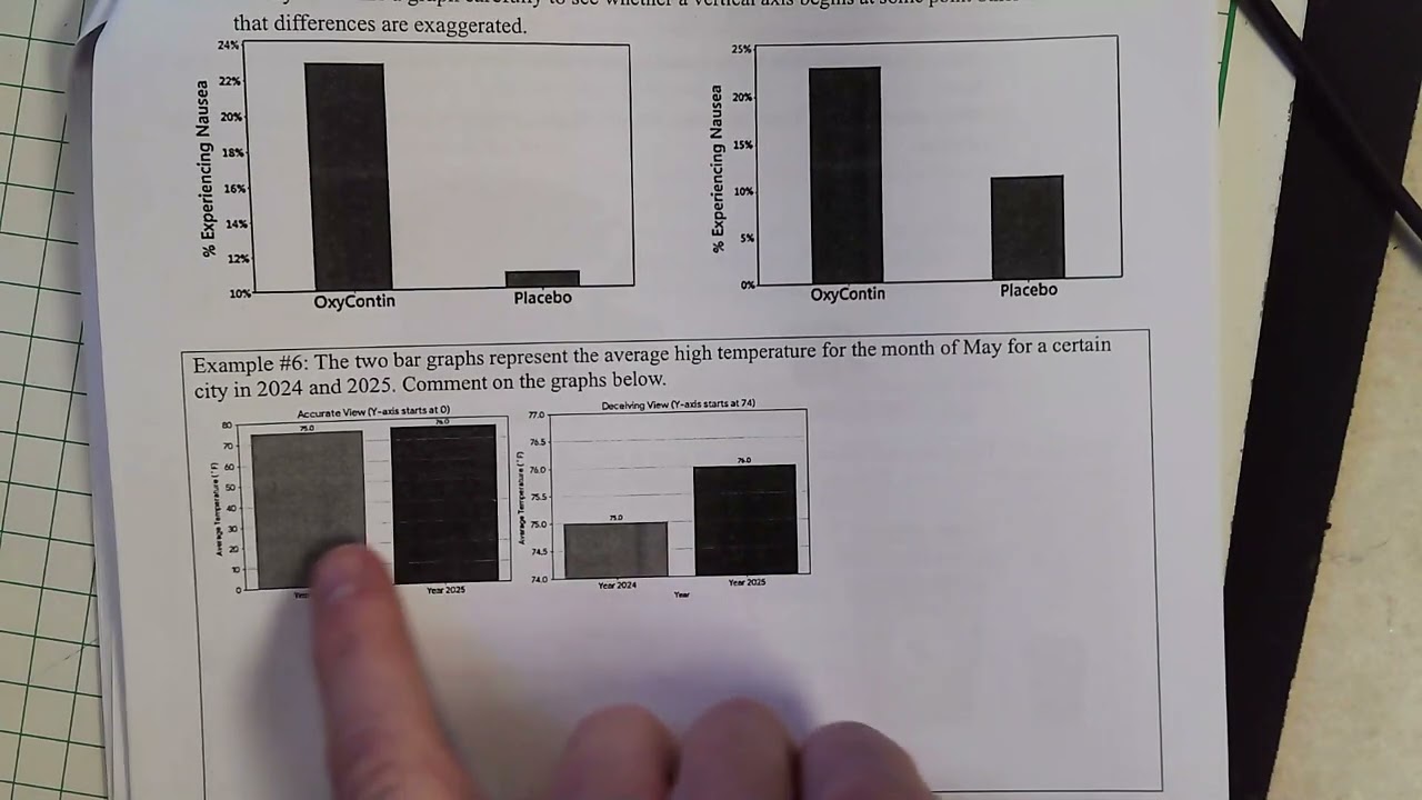 STAT 2163 Lesson 2.3 Example #6 Deceiving Bar Graphs