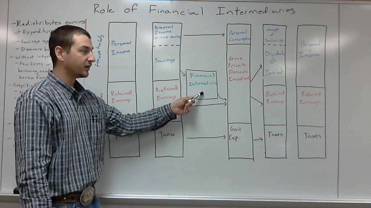 Role of Financial Intermediaries