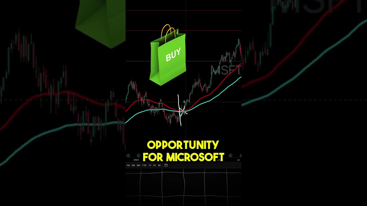 Лучший сигнал на покупку Microsoft с 2022 года 📈💰