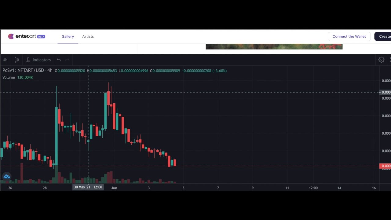 Why is The NFTART.Finance Token Price Tanking?