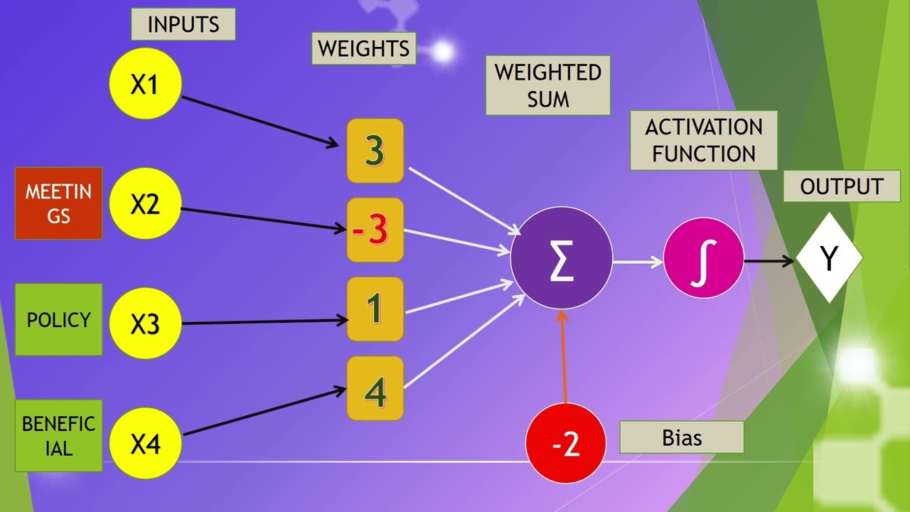 AI Class X Revision CBSE