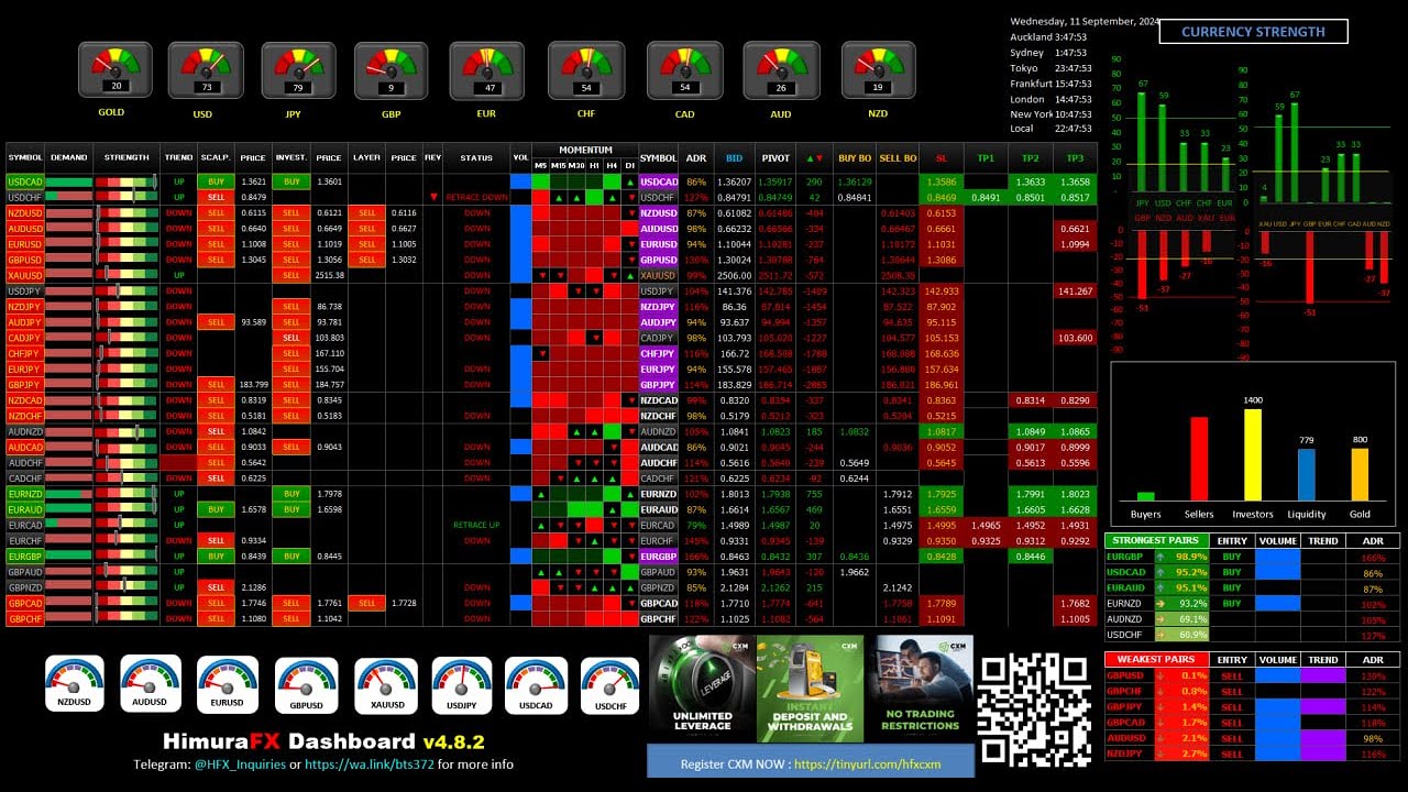 🔥 LIVE FOREX SIGNAL DASHBOARD VER 4.8 - 12 NOVEMBER 2024