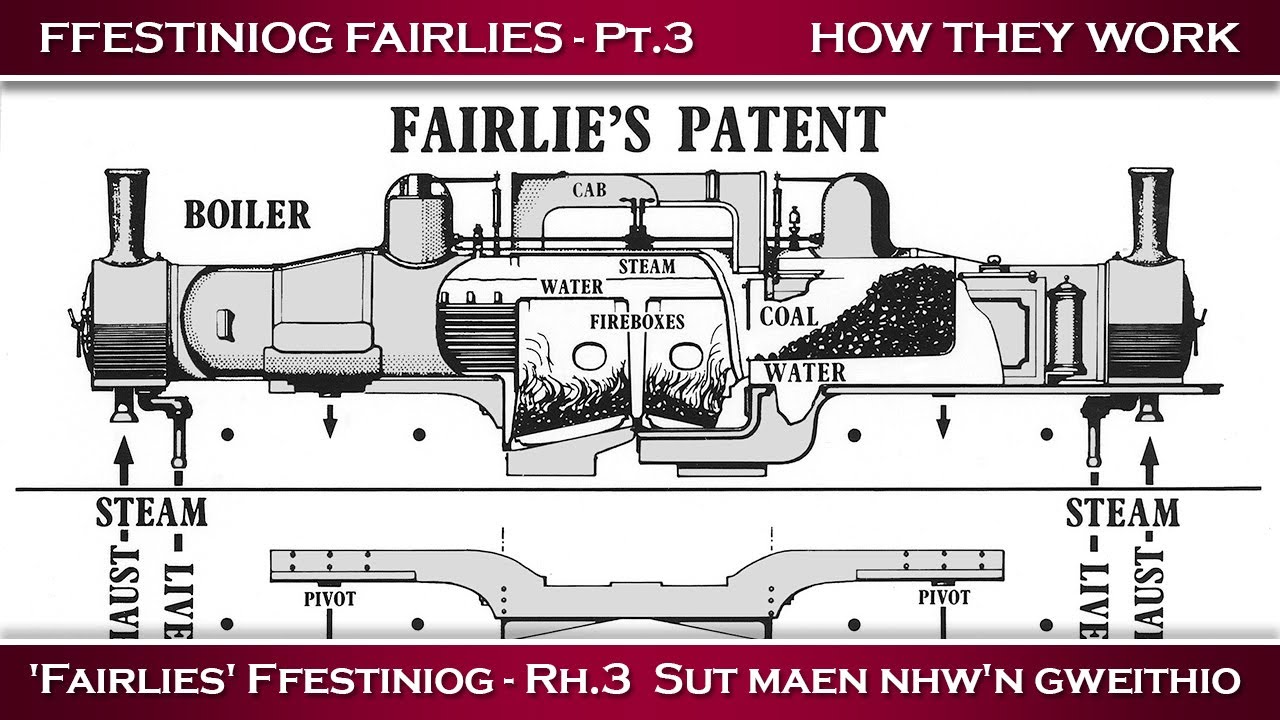 Fairlies of the Ffestiniog - Part Three  How they work