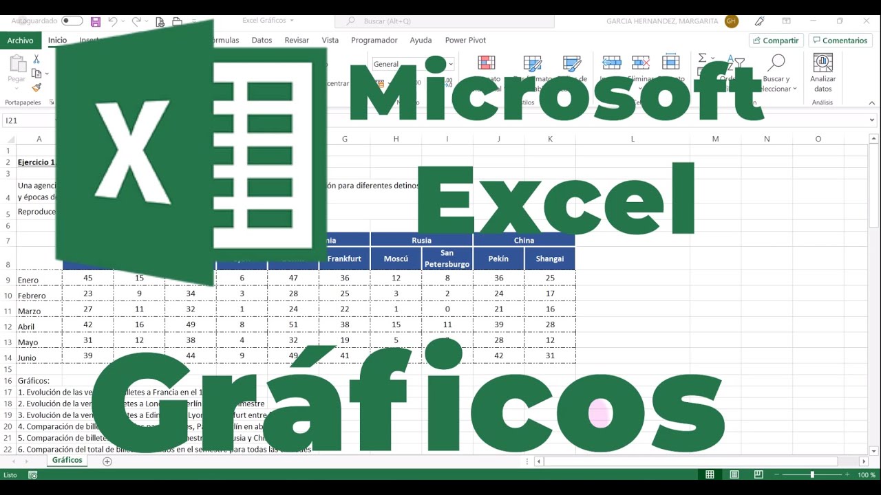 Gráficos y minigráficos con Microsoft Excel