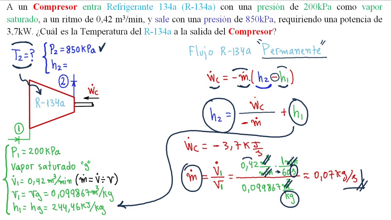 👍TERMODINÁMICA. El COMPRESOR con DOBLE INTERPOLACIÓN [ENTRA, ENTÉRATE Y DOMINA LA 1ERA LEY DE TERMO]