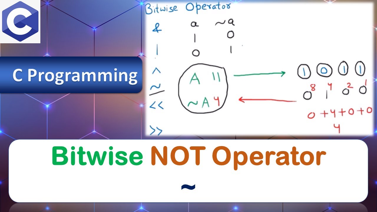 Bitwise NOT Operator ~ | Introduction, Examples | C Programming Language