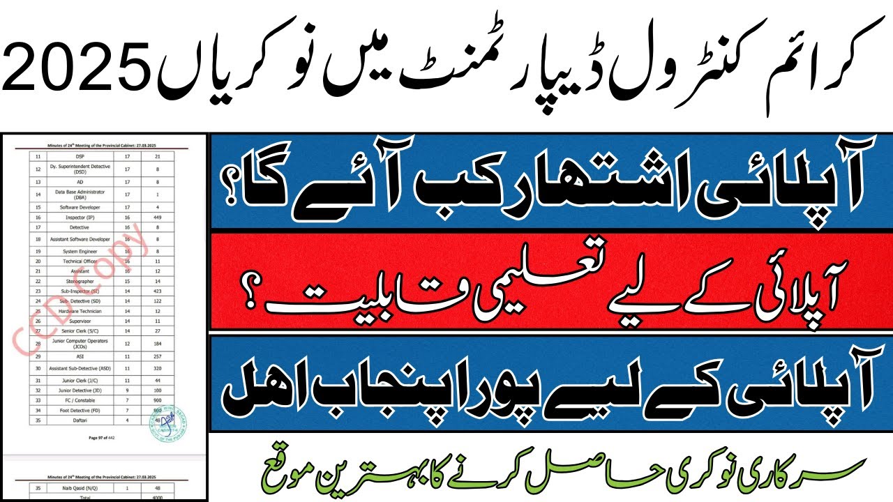 Crime Control Department Punjab Jobs 2025 | CCD Jobs 2025 | Jobs in Pakistan 2025 | Latest Jobs 2025
