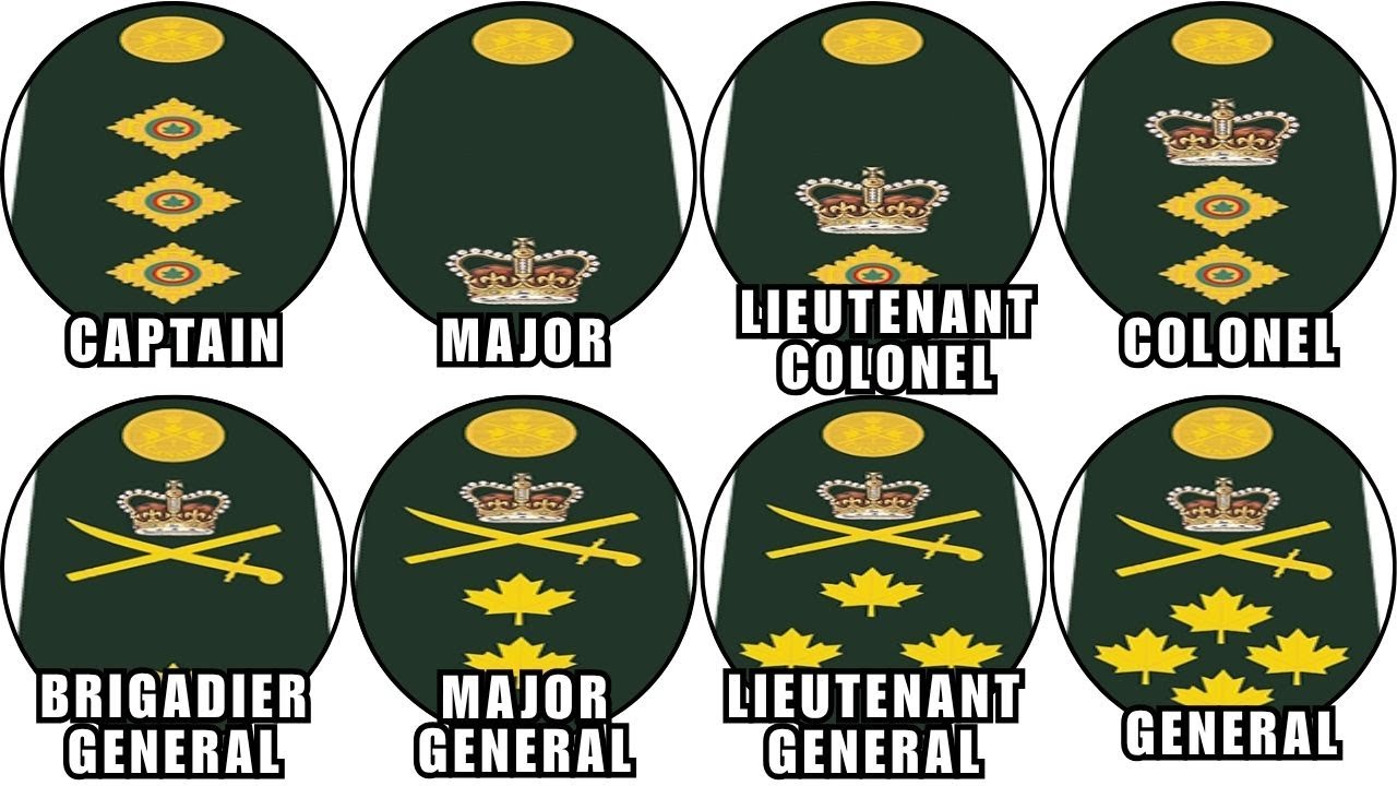 Every Rank in the Canadian Army Explained in Detail