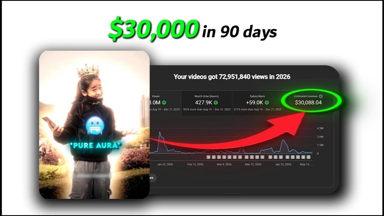 How to Make Shorts that Go Viral Every time