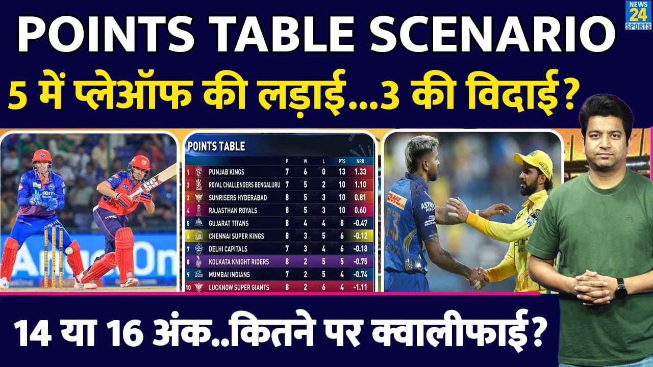 IPL Points Table 2026: Playoffs के लिए 5 टीमों के बीच लड़ाई| 16 या 14 कितने अंक जरूरी | Scenario