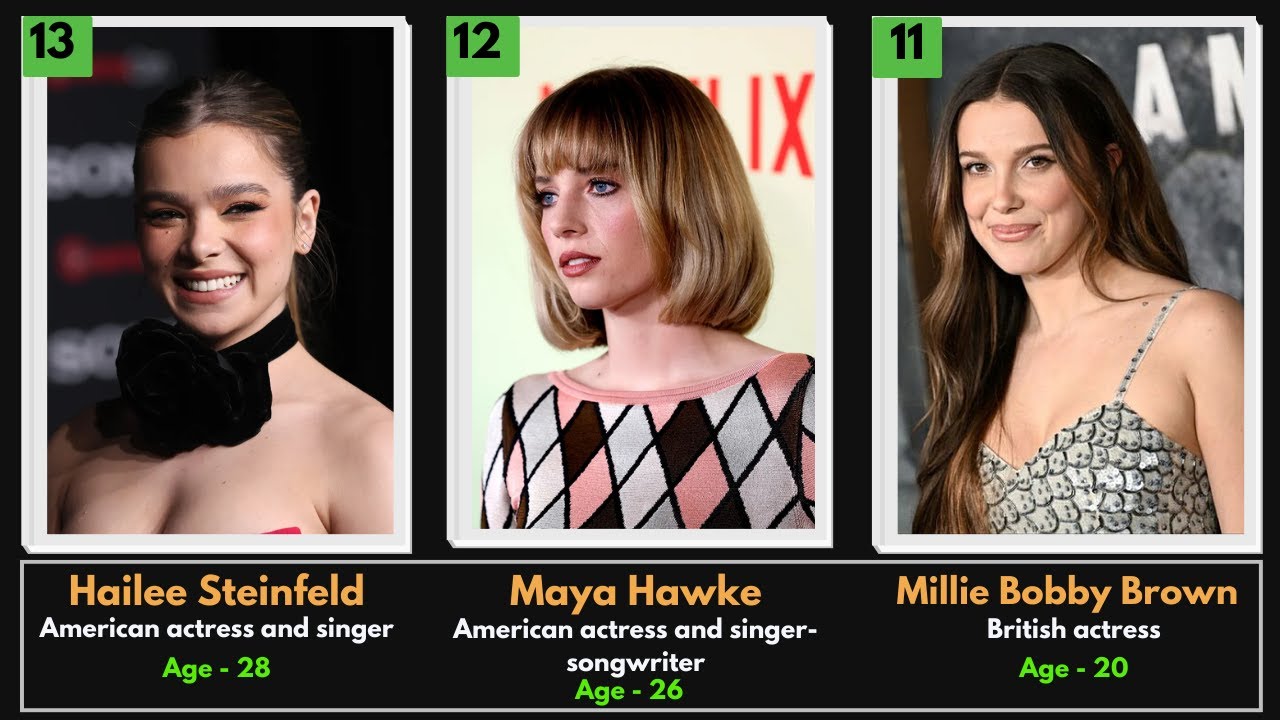 Top 100 Most Beautiful Young Hollywood Actresses 2025