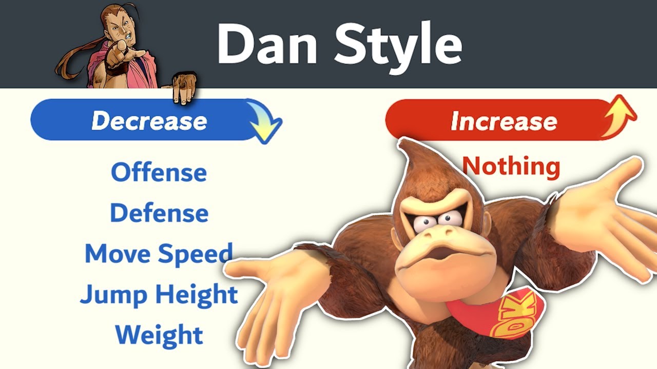 THIS Dojo was a MISTAKE! - Dan%