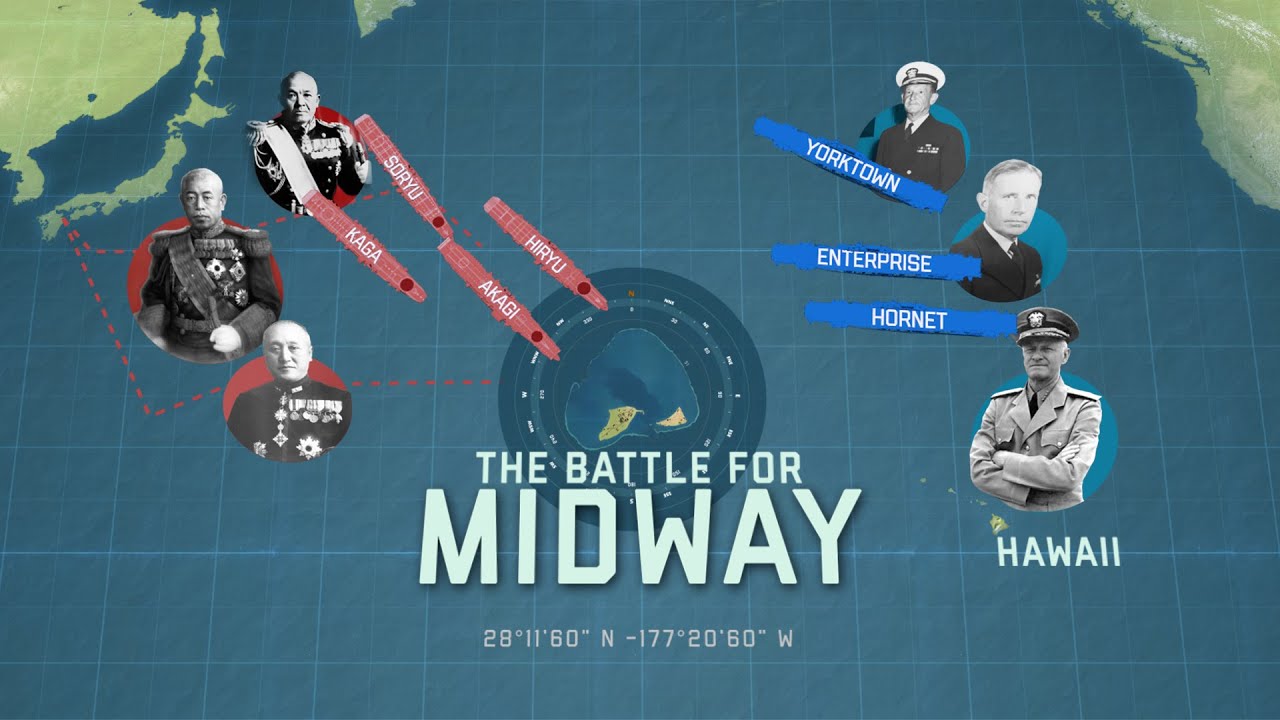 The Battle of Midway