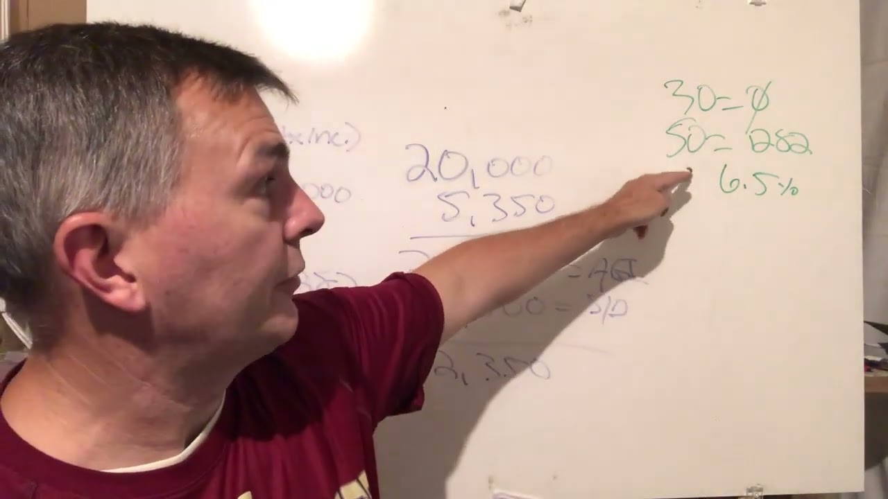 Social Security Taxes For Singles