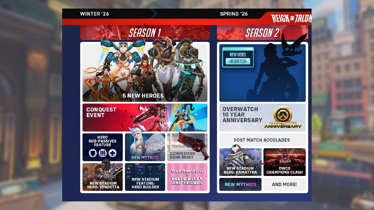 OVERWATCH SPOTLIGHT LEAKED - 5 NEW HEROES NEXT SEASON