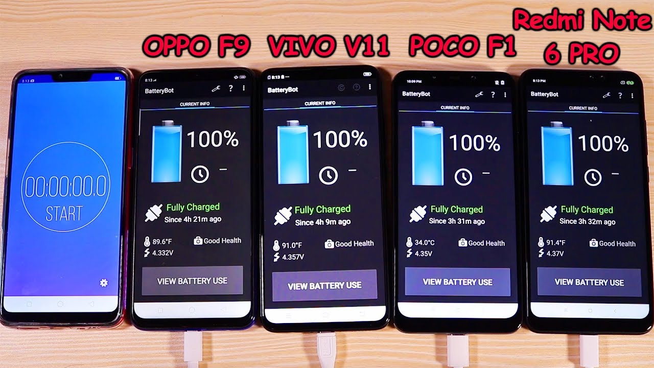 OPPO F9 vs VIVO V11 Vs POCOPHONE F1 Vs Redmi Note 6 Pro Battery Test
