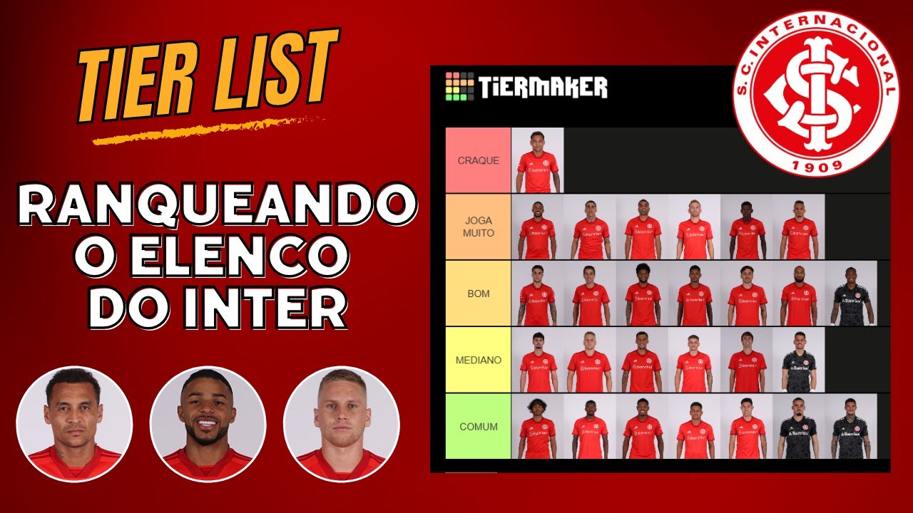 RANQUEANDO O ELENCO DO INTER (TIER LIST)