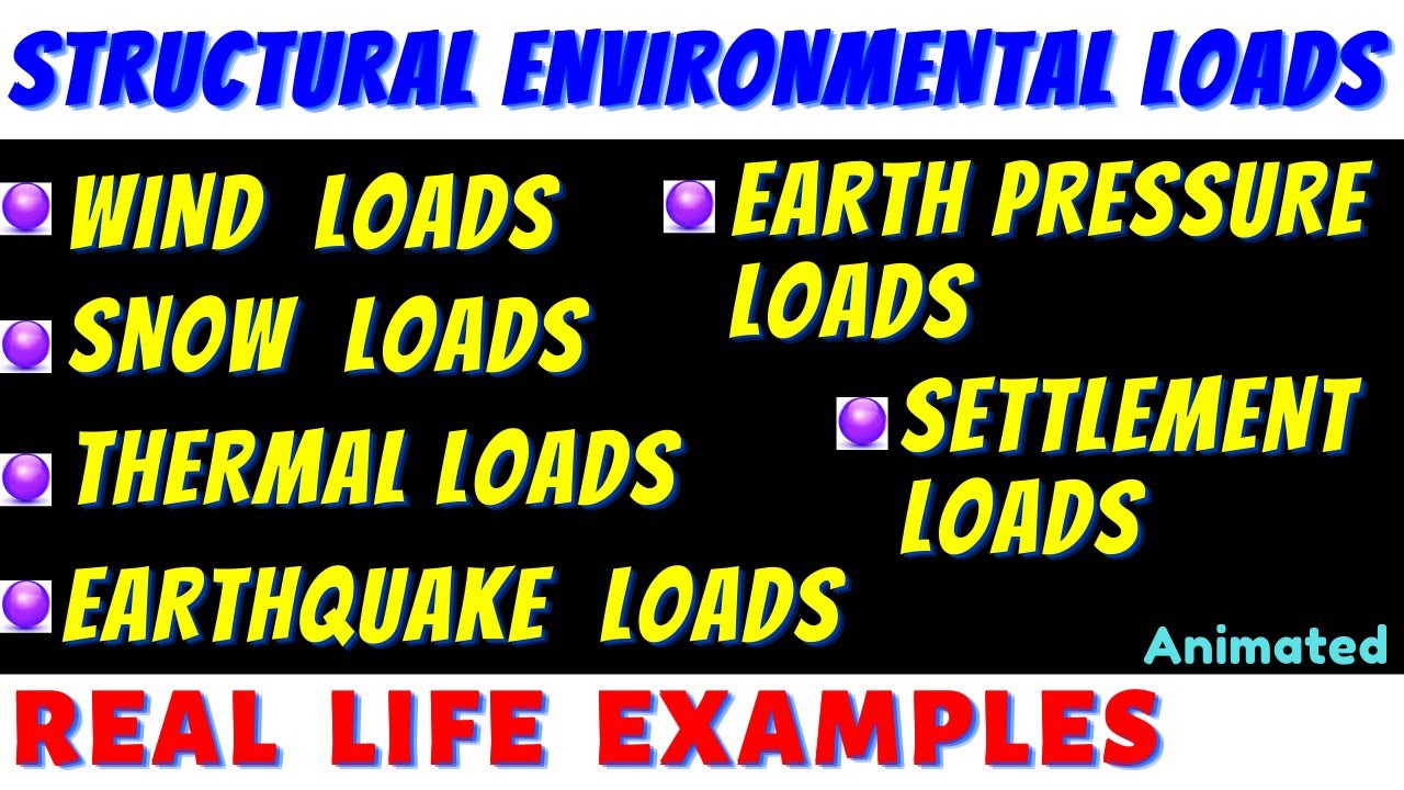 IDENTIFY ENVIRONMENTAL LOADS ON STRUCTURES (WITH ANIMATION AND PICTURES)