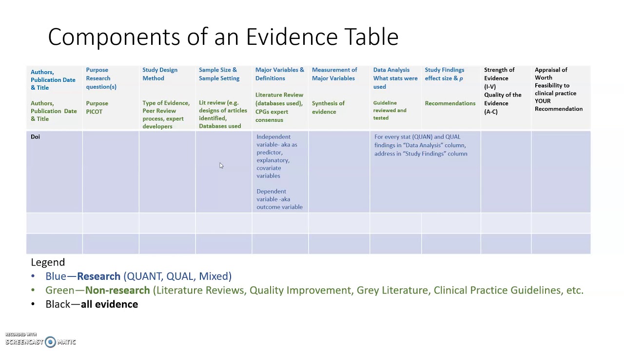 INTRO to Evidence Table