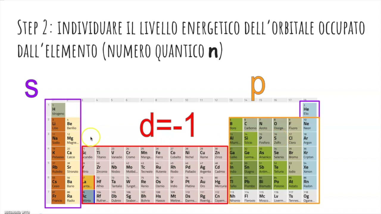 Come assegnare i numeri quantici