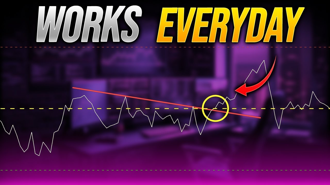 The BEST 1 Minute Scalping Strategy Ever