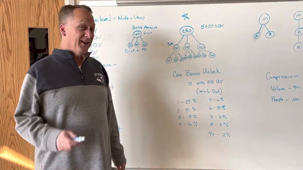 Youngevity Comp Plan Training