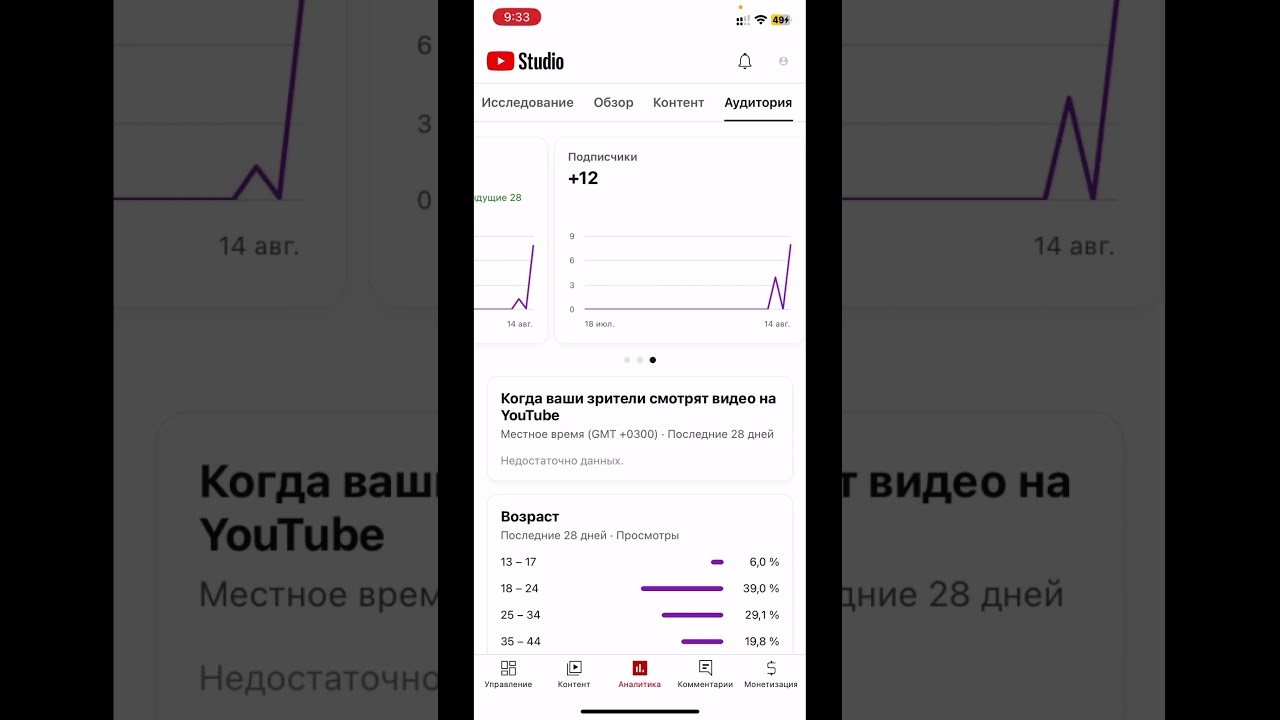 CTR-Показы значка Что такое кратко #ctr #творческаястудия #аудитория #контент #видео #youtube