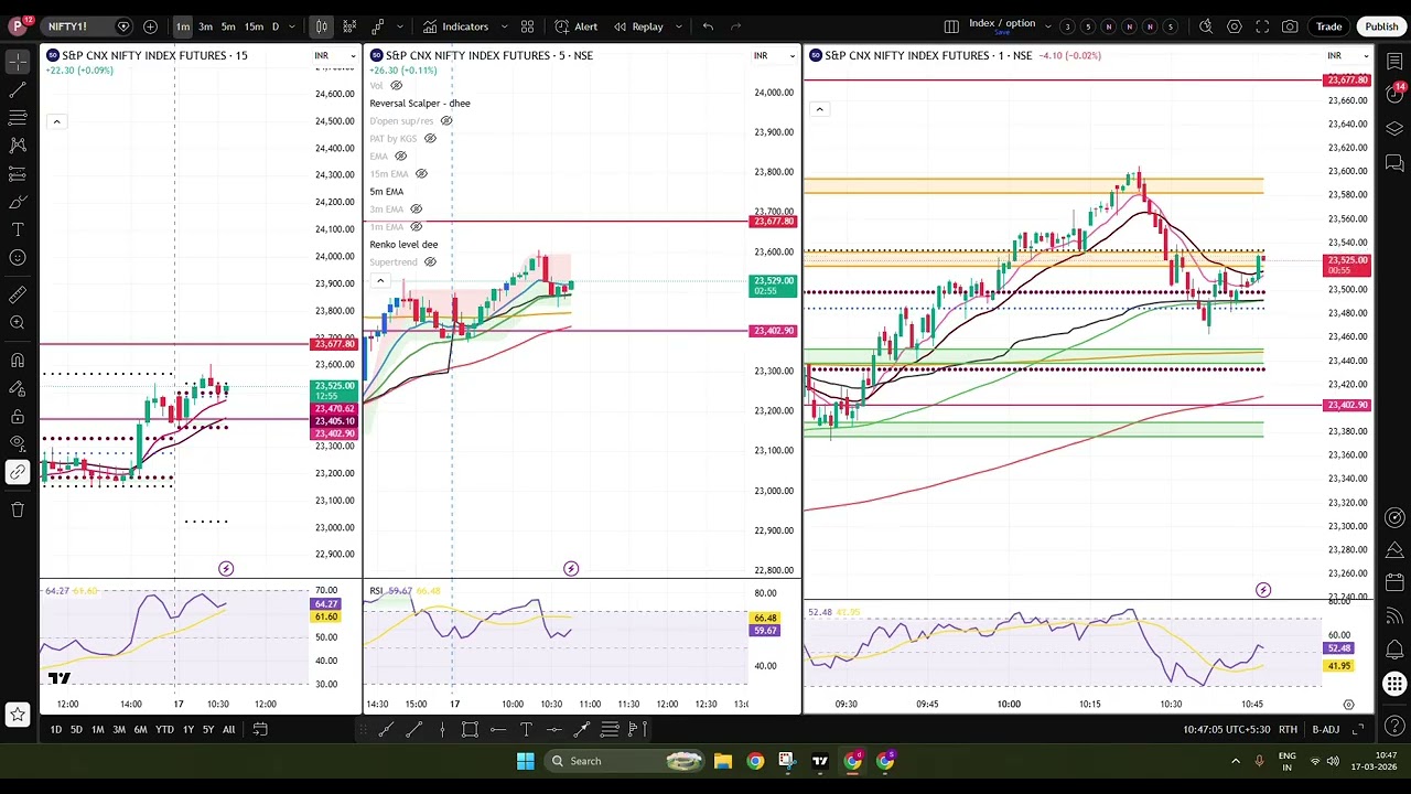 17th Mar 26 Nifty session 2