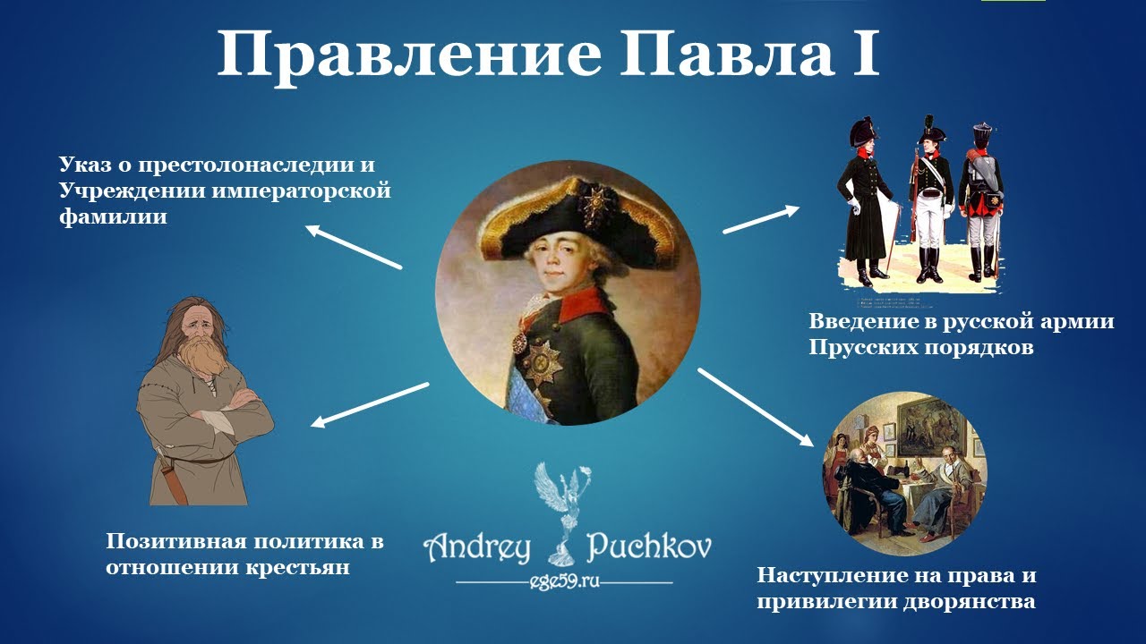 Правление Павла Первого: что любит спрашивать ЕГЭ по истории