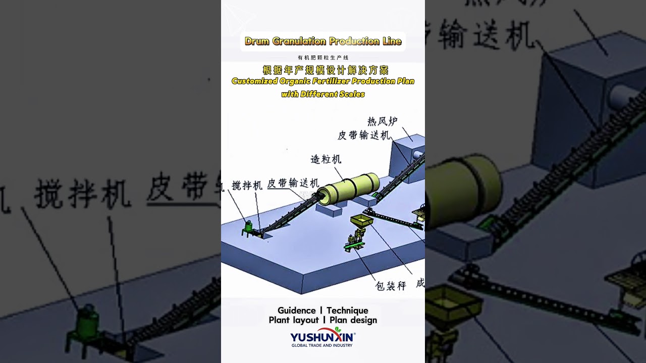 3D Organic Fertilizer Drum Granulation Line for Customizable Plan