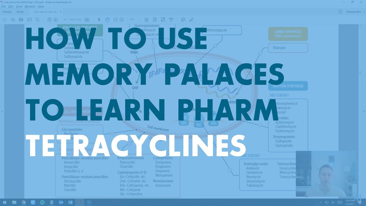 How to Use Memory Palaces in Medical School | Pharmacology: Tetracyclines