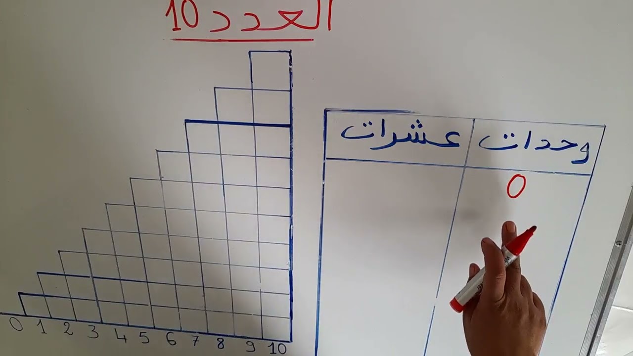 تقديم العدد 10 بطريقة مبسطة و شاملة