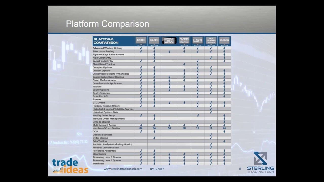 Explore Sterling Trading Tech’s Professional Trading Platforms & Top Features