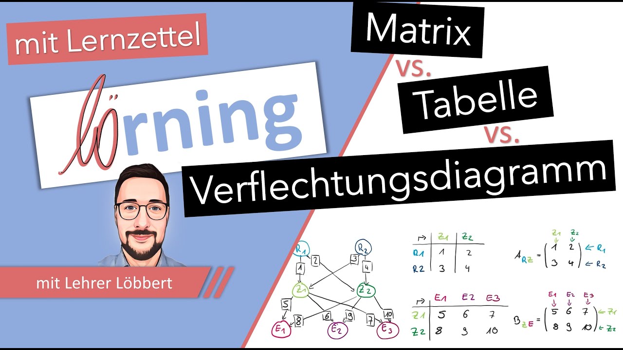 Matrix vs. Tabelle vs. Verflechtungsdiagramm: Aufbau und Zusammenhänge am Bsp. Produktionsprozess