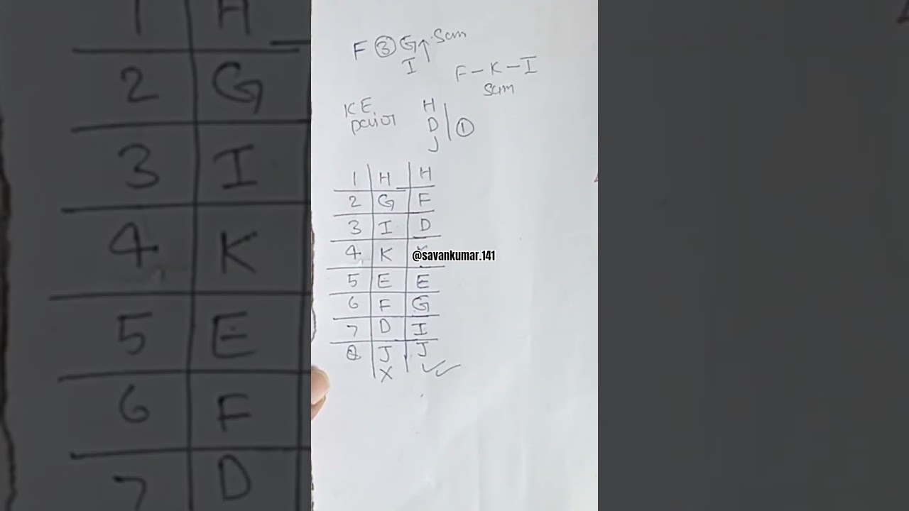 🧩 Puzzle & Seating Arrangement PYQ in 1 Minute | Banking Exam 2025